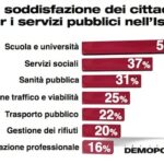 1.Serv.Pubblici.web