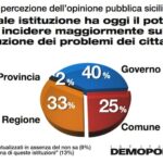 2.Serv.Pubblici.web