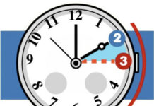 Ora legale 2026: stanotte il cambio