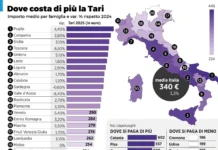 Rifiuti, in quale città si paga di più? La classifica Tari, la prima è siciliana