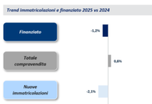 Finanziamenti auto in lieve flessione: solo la Sicilia fa segnare un aumento del 1,8%