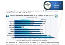 Carburanti e costi energetici, Le Partite Iva Italia chiedono un incontro urgente alla Regione